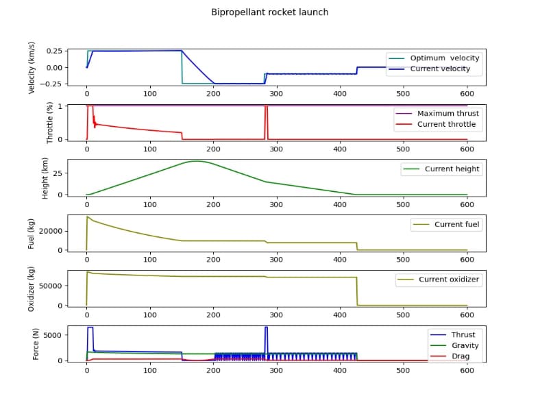 Rocket Feed System preview